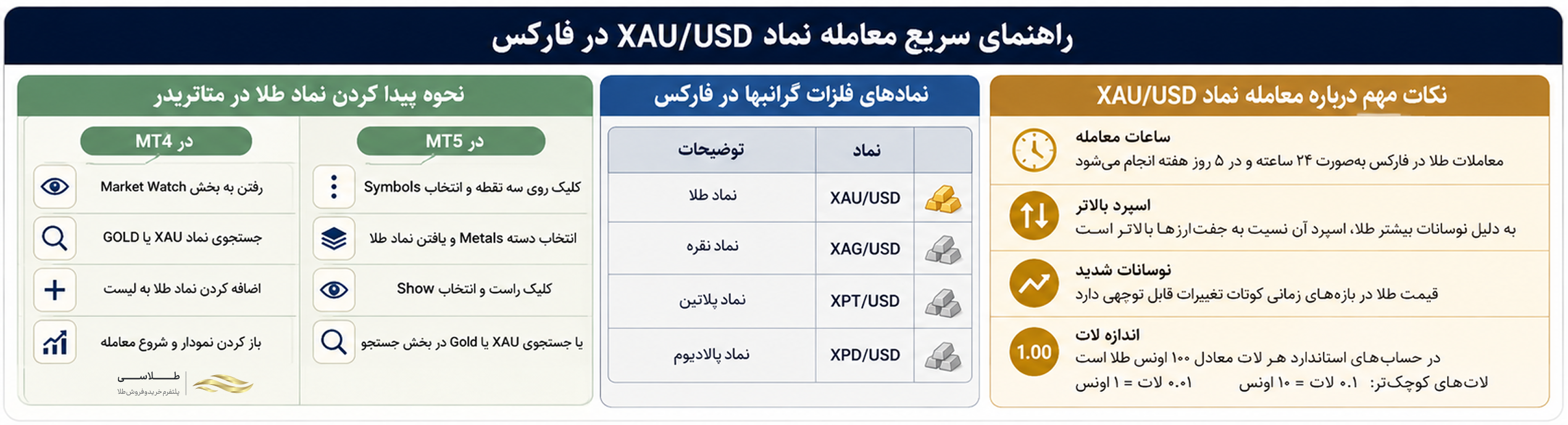 راهنمای معامله طلا در فارکس